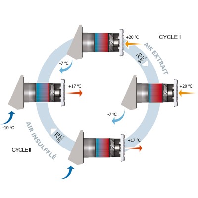 VMC double Flux - Nano Air® 50 – Aldes storeonline