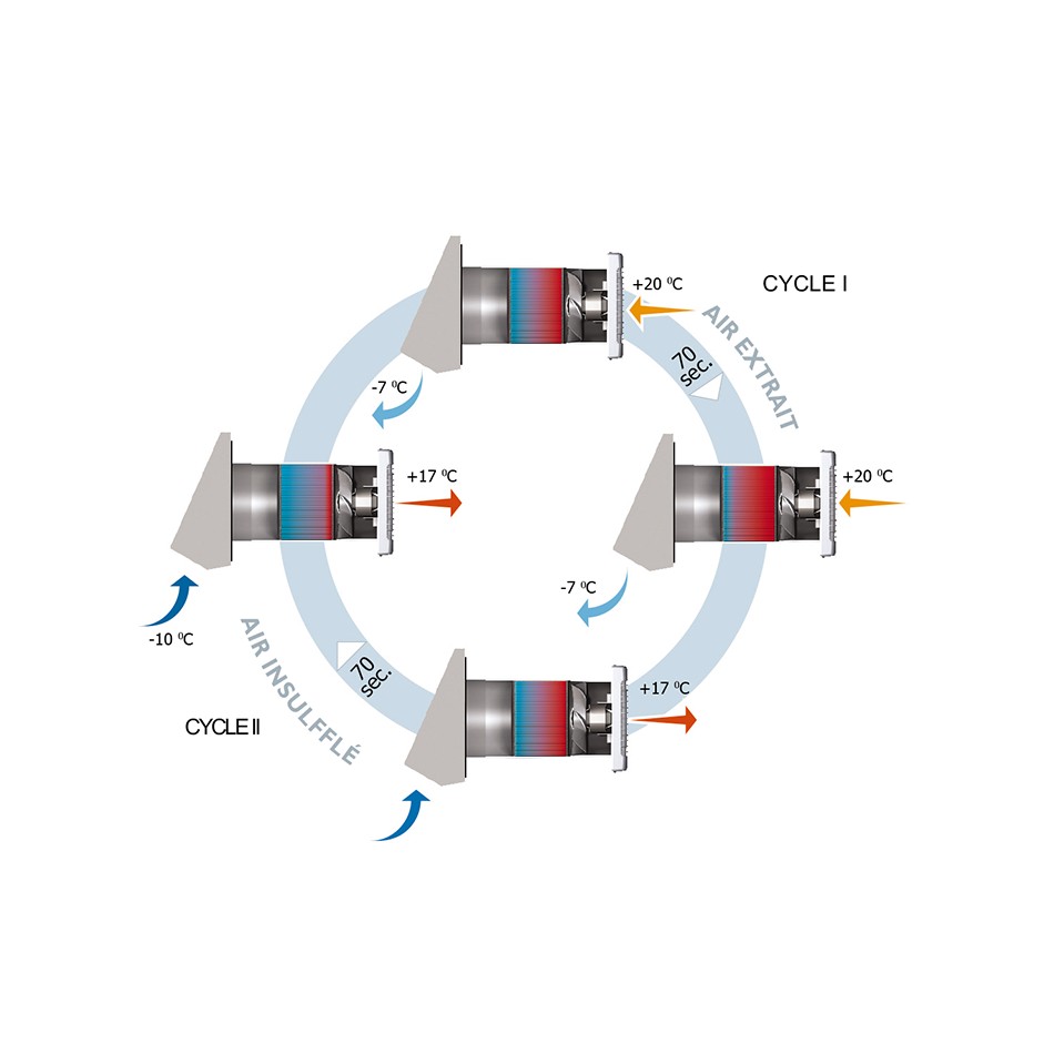 VMC double Flux - Nano Air® 50 – Aldes storeonline