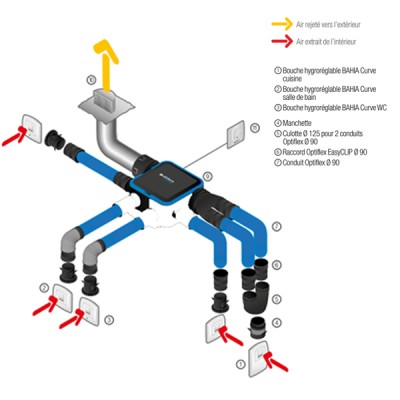 Manchon Femelle Ø 75mm pour Ventilation - Store Online