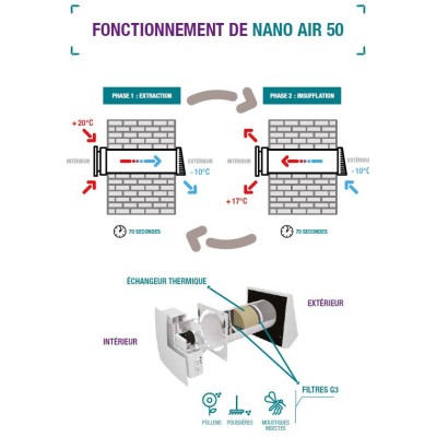 VMC double Flux - Nano Air® 50 – Aldes storeonline