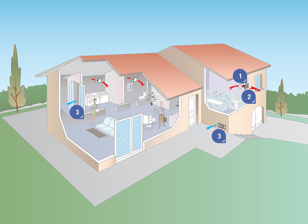 Extracteur d'air Aldes : extracteurs d'air vicié pour ventilation du  logement